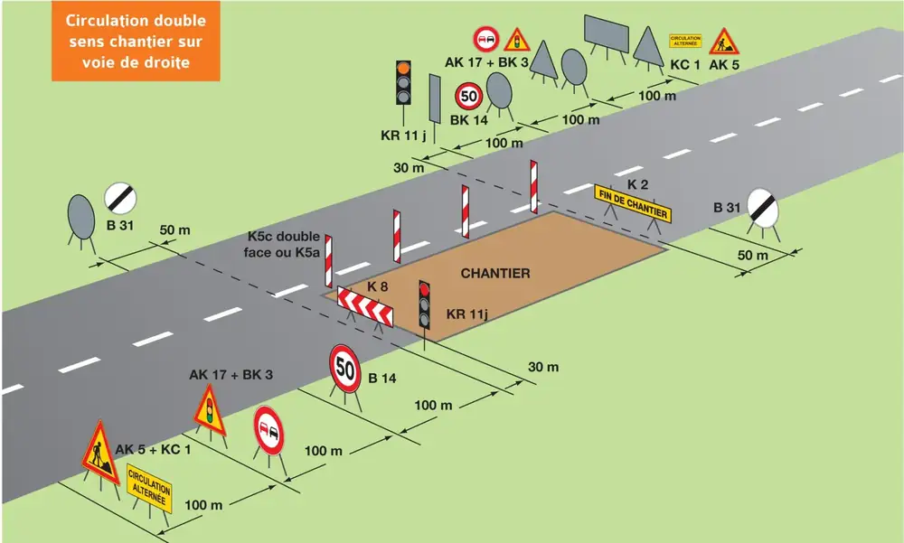 Document d'Autorisation d'Accès aux Emprises (A.A.E) sur chantier ferroviaire