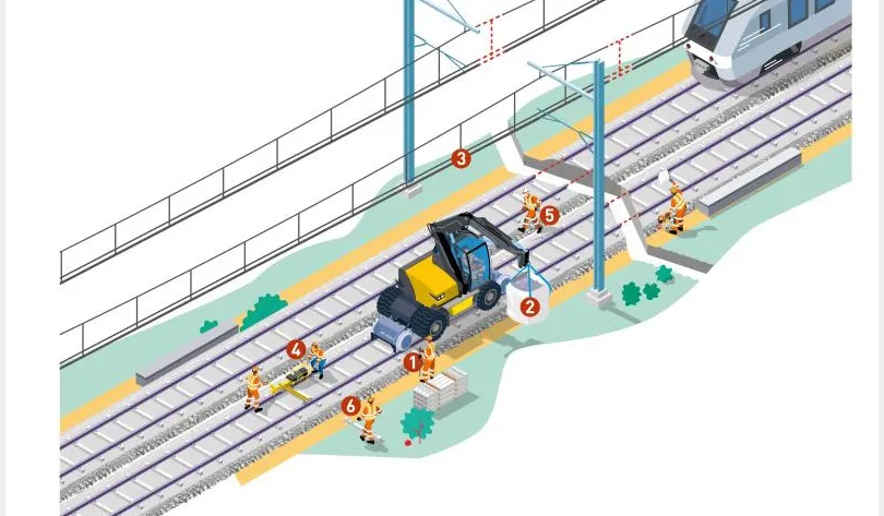 Schéma isométrique des risques d'un terrassement en emprise ferroviaire